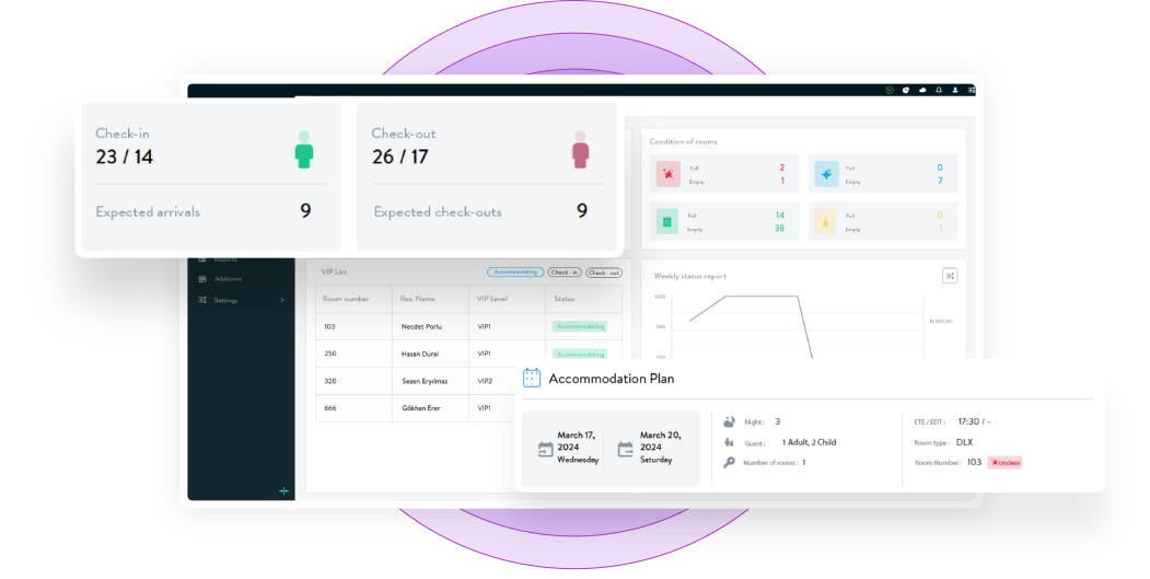 In Hotel Automation A New Era